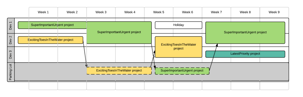 Agile-Lean Portfolio